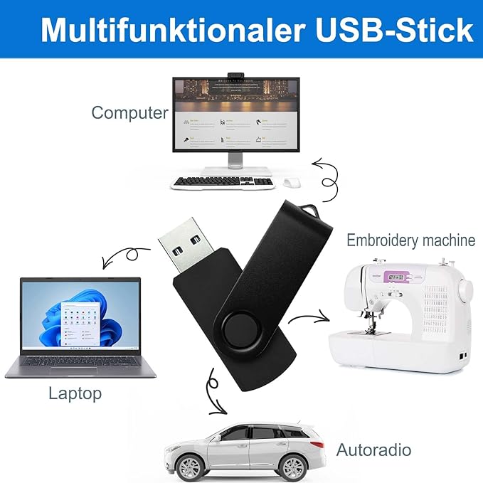 4GB USB Flash Drive 5 Pack, USB Drives 4GB JBOS Memory Stick Swivel Gig Stick Flash Drives 4GB USB2.0 Pendrive, USB Thumb Drives 5 Pack, Zip Drive, Jump Drive, 4GB USB