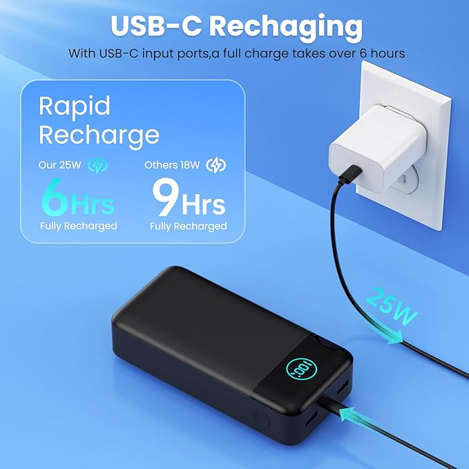 Portable Charger 50800mAh Power Bank,25W PD QC 4.0 USB C Fast Charging External Battery Pack,Travel Outdoor Essentials Portable Cell phone Charger Compatible with iPhone 17/16/15/14/13,Samsung,Android