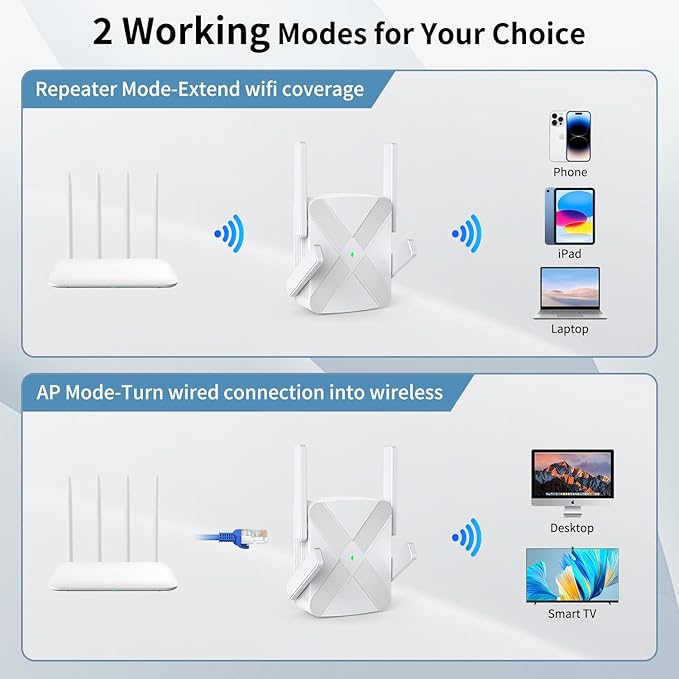 2024 Release WiFi Extender, WiFi Extender Signal Booster for Home Cover up to 10000sq.ft & Dual Band 2.4G&5G Advanced Technology, 1200Mbps WiFi Repeater with Ethernet Port up to 45 Devices
