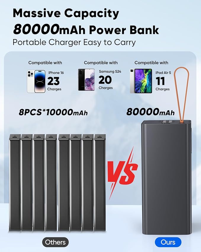 Power Bank 80000mAh Portable Charger High Capacity, 30W Fast Charging Battery Pack PD&QC 3.0, USB-C 5 Outputs 2 Inputs & LED Display Powerbank Compatible with iPhone,Samsung for Camping Travel Outdoor