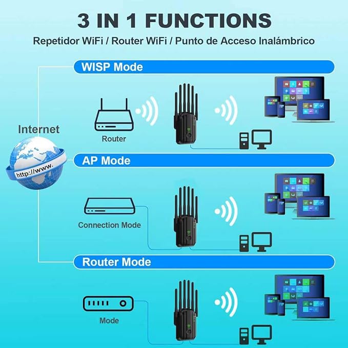 WiFi Extender,WiFi Extender Signal Booster for Home Covers up to 10000 sq.ft & 88+ Devices, New 6X Faster Wireless WiFi Repeater with Ethernet Port, WiFi Booster Compatible with All Routers (Black)