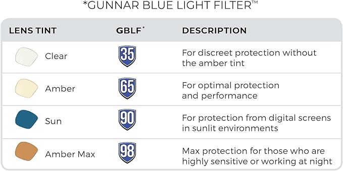 GUNNAR - Premium Gaming and Computer Glasses - Blocks Blue Light - Riot