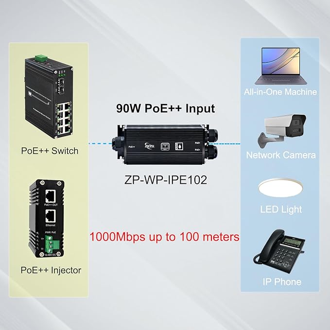 Htfoevrxs IP67 Waterproof Industrial Grade Gigabit PoE++ Extender,1 in 2 Out 90W Input,3-Level Cascade up to 400m,Plug-and-Play for Surveillance/Outdoor Networks