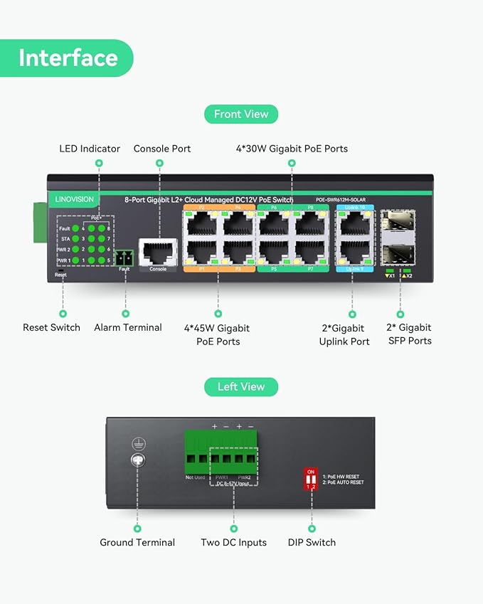 LINOVISION Industrial 12 Ports L2+ Cloud Managed PoE Switch with DC8~57V Redundant Power Input, Full Gigabit Solar PoE Switch, 12V PoE Switch with Relay Alarm, IEEE802.3af/at, Total PoE Budget 240W