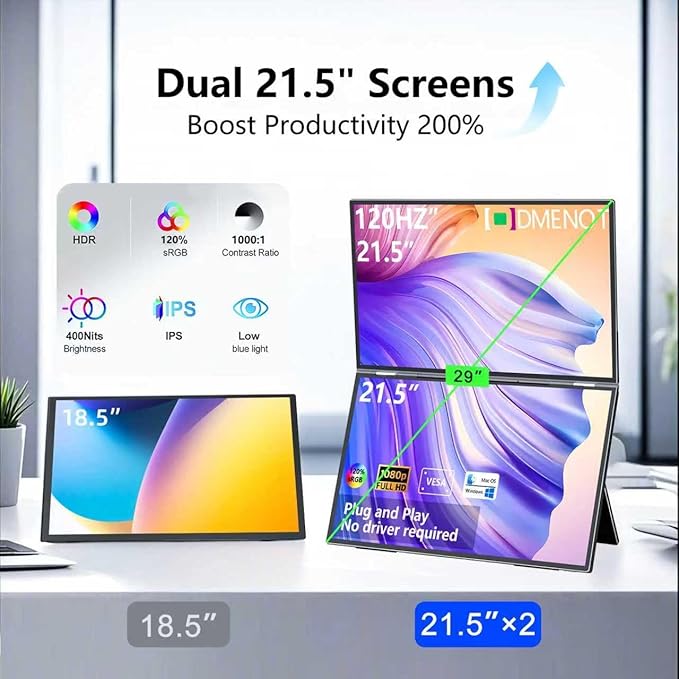 21.5" 120Hz Dual Portable Monitor 120% sRGB 1080P HDR Extender Folding Stacked Display for Windows Work Gaming Office Triple Screens W/Stand & VESA for Laptop PC（No Driver (215)