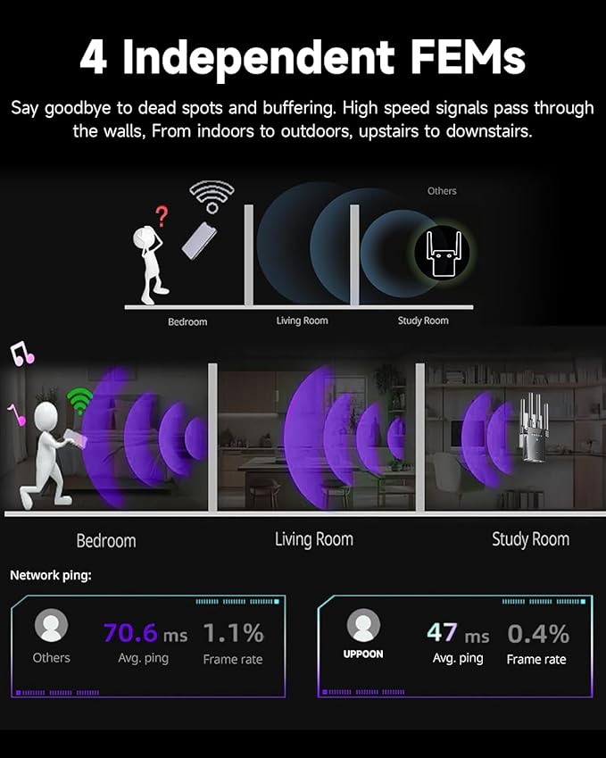 2026 WiFi Extender Signal Booster, Internet WiFi Booster Cover up to 14770 sq.ft for Home, New Gen 6X Faster Wireless WiFi Repeater w/Ethernet Port, Easy Setup WiFi Range Extender Works with Router