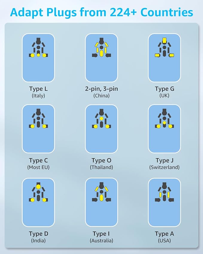 Universal Travel Adapter, International Travel Plug Adapter with 3 USB-C ＆ 2 USB-A Ports(Total 30W), All in One Portable Adaptor, for USA, UK, EU, AU ＆ 224+ Countries (White)