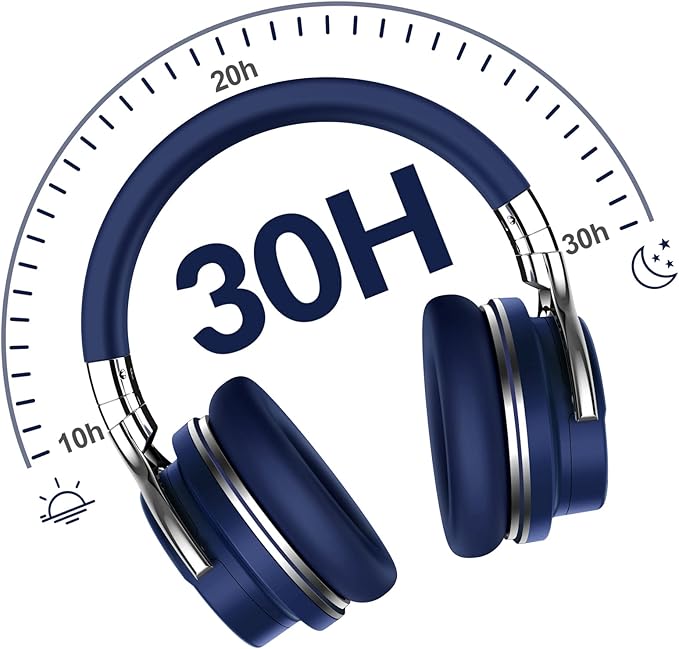 Million Sold 10 Years Classic E7 Active Noise Cancelling Headphones with Upgraded Noise Cancellation, Bluetooth Headphones Wireless with HD Sound Vivid Deep Bass, for Home Office Travel Birthday Gift