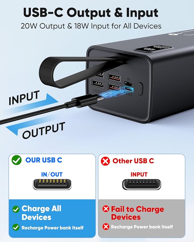 Portable Charger 70000mAh High Capacity Power Bank, 30W Fast Charging External Battery Pack, USB C Battery Bank PD&QC 3.0, 5 Output 2 Input, LED Display Big Powerbank for Phone Tablet Camping Travel