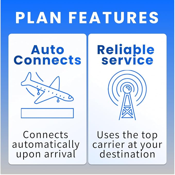 UK & Ireland [eSIM] 30-Days, 30GB High-Speed Data(1GB/Day), Mobile Hotspot & Tethering, Instant Delivery, Auto-Activation, Uses Three UK, Prepaid Virtual SIM Card