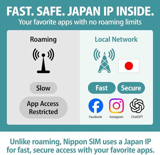 [eSIM] Japan eSIM 15 Days Data Only SIM | 10GB High-Speed 4G LTE + Unlimited Data at Reduced Speed | No Roaming Needed for Faster, Safer Access | Hotspot tethering Supported | Docomo | Made in Japan