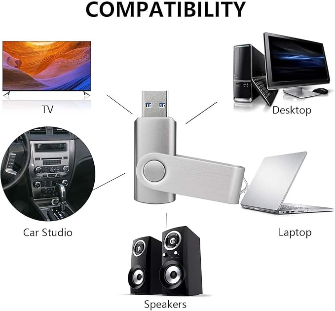 TOPESEL 5 Pack 32GB USB 3.0 Flash Drive Memory Stick Thumb Drives (5 Mixed Colors: Black Blue Green Red Silver)