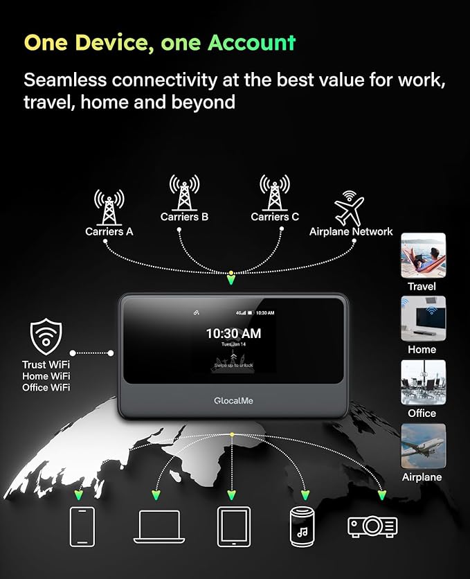 GlocalMe MeowGo G40Pro 4G Portable WiFi Hotspot for Travel in 200+ Countries, Upgraded 4G+ Mobile Hotspot Device with AI HyperConn, Speed Up to 390Mbps, No SIM Card Needed, 10 Connected Devices