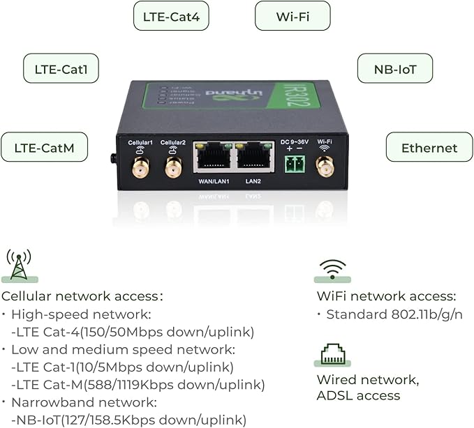 InHand Networks IR302 Industrial IoT 4G LTE VPN Cellular Router, LTE Cat 4+ Wi-Fi, Dual sim Card Slots, Management by Cloud Platform, DI/DO Port, Support T-Mobile, AT&T & Verizon, UL Certification