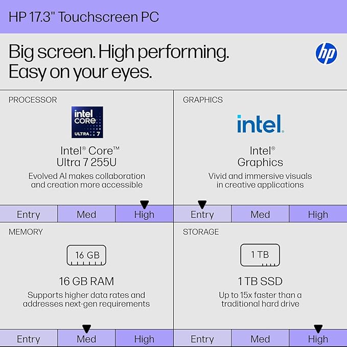 HP 2025 17.3" Touchscreen Business Laptop, Intel Ultra7 255 12-Core Processor, Copilot AI, 16 GB DDR5 RAM, 1 TB SSD, HD+ Anti-Glare Screen, Backlit KB, Secure Camera, Win 11 Pro, w/Accessories