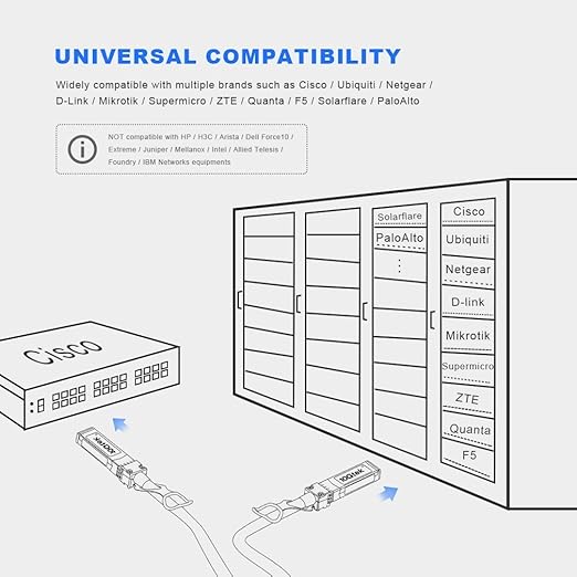 10Gtek SFP+ DAC Twinax Cable - 10GBASE-CU Passive Direct Attach Copper SFP Cable for Cisco SFP-H10GB-CU3M, Ubiquiti UniFi UC-DAC-SFP+, Meraki, Fortinet, D-Link, 30AWG, 3-Meter(10ft)