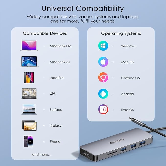 USB C Hub 10-in-1 with 4K HDMI Adapter, SD/TF Card Reader, 100W PD Charging, 2 USB 3.0 Ports, and 3 USB 2.0 Ports for MacBook Pro/Air, Dell XPS, Lenovo ThinkPad, etc.