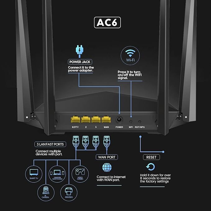 Tenda AC1200 Smart WiFi Router, High Speed Dual Band Wireless Internet Router with Smart APP, 4 x 100 Mbps Fast Ethernet Ports, Supports Guest WiFi, Access Point Mode, IPv6 and Parental Controls(AC6)