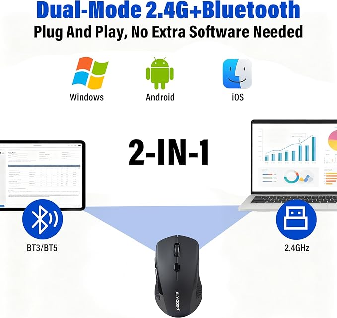Wireless Bluetooth Multi-Purpose Mouse,DPI 4000,Portable Lightweight 2 OZ,Dual-mode 2.4GHz/BT3/BT5,Smart Power-Saving Mode For Laptop/Macbook/Computer,Ideal For Travel/Home/Office/Casual Gaming