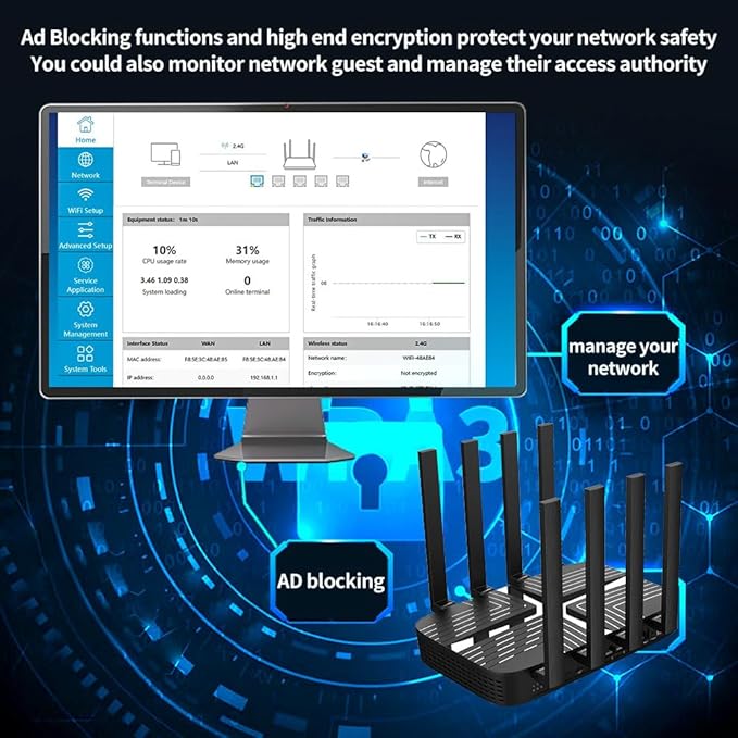 AX3000 Wiflyer Cat9 4G LTE Router with Dual SIM Card Slot Unlocked, Dual Band WiFi 6 Cellular Router with All Gigabit Ports and USB 3.0, Z8102-M2-S