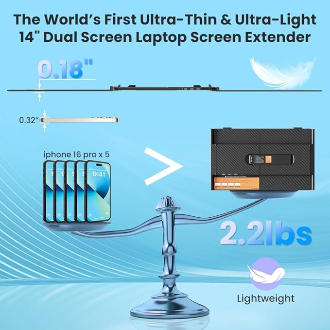 2025 Upgraded 14" Triple Laptop Screen Extender, Ultra-Thin 1080P FHD Displays for Laptop, Ultra-Light Triple Monitor for 13.3-17.3" Laptops, Compatiable with Windows/Mac/Chrome OS and Mobile Devices