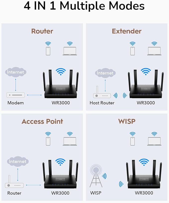Cudy AX3000 WiFi 6 Router – 802.11ax Wireless Dual Band Gigabit Internet Router, VPN Compatible, MU-MIMO, WireGuard, Cudy Mesh Compatible WR3000
