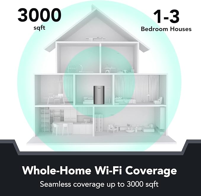 Reyee Whole Home Mesh WiFi System, AX3200 Smart WiFi 6 Router RG-R6 (1-Pack), Cover 3000Sq. Ft, Connect up to 110 Devices, Replaces Wireless WiFi Routers and Extenders
