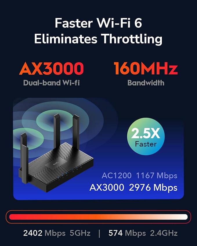 Cudy AX3000 WiFi 6 Router – 802.11ax Wireless Dual Band Gigabit Internet Router, VPN Compatible, MU-MIMO, WireGuard, Cudy Mesh Compatible WR3000