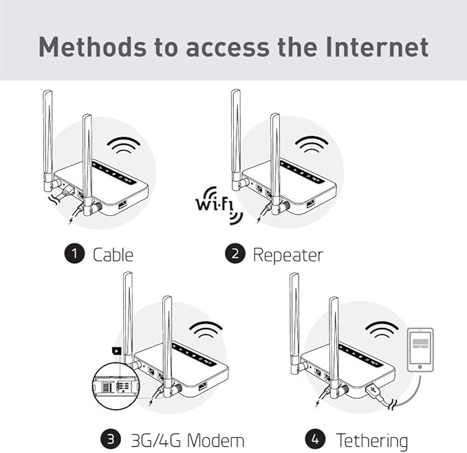 GL-X750V2 (Spitz) T-Mobile/AT&T IoT Device Certified, 4G LTE VPN Router Without BLE Module, AC750 Dual-Band Wi-Fi, RV & Offshore Internet, OpenWrt, IoT Gateway, MicroSD Cardslot, North America only