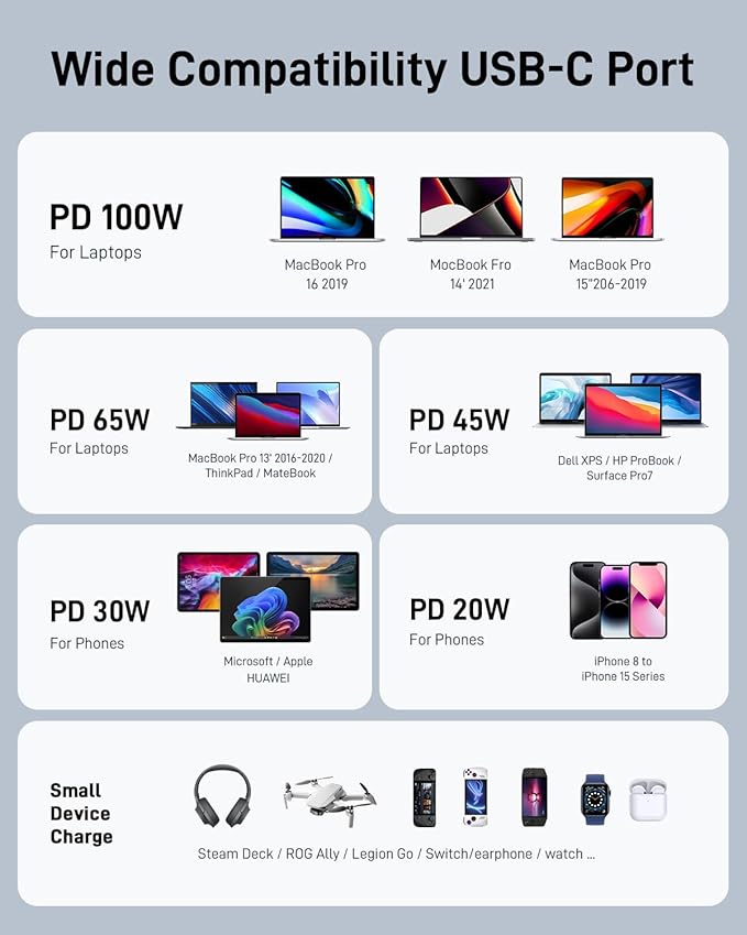 100W Power Bank, 30000mAh Laptop Portable Charger USB-C PD Fast Charging Laptop External Battery Pack for Dell,MacBook,HP,Asus,Lenovo,Steam Deck,Switch,iPhone,Galaxy, iPad and More