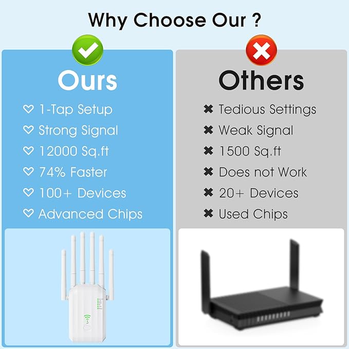 WiFi 6 Range Extender Signal Booster for Home, AX1900 Dual Band Internet Booster with 6 High Gain Antennas, Gigabit Ethernet Port, Covers up to 12000 sq.ft & 105 Devices, Easy Setup