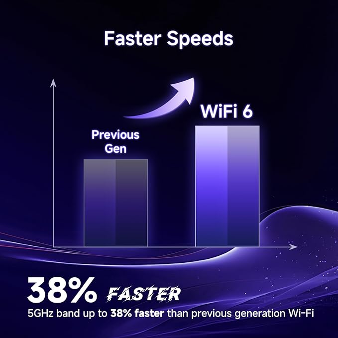 AX1500 WiFi 6 Router Dual Band Wireless Internet Router, Wireless Speed Up to 1.5 Gbps, Full Gigabit Ports, Beamforming, OFDMA, MU-MIMO, Parental Controls, WPA3, EasyMesh