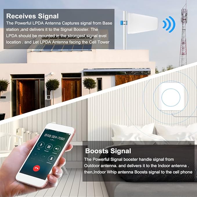 Verizon Cell Phone Signal Booster T Mobile ATT Cell Phone Booster Extender 5G 4G LTE Band 13,12,17,5,4, 2 Verizon T Mobile AT&T Signal Booster Cellular Booster Repeater for Home 5000sq.ft.
