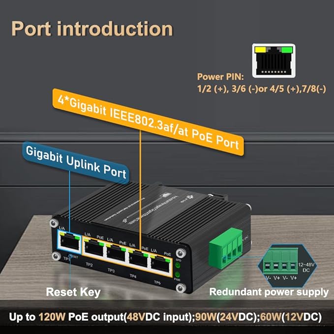 Mini Industrial Managed 5 Port Gigabit PoE Switch, IEEE 802.3af/at 120W Total PoE Budget, Smart Web Management with QoS, VLAN, Port Mirroring & Loop Detection, Rugged Industrial Design -40°C to 80°C
