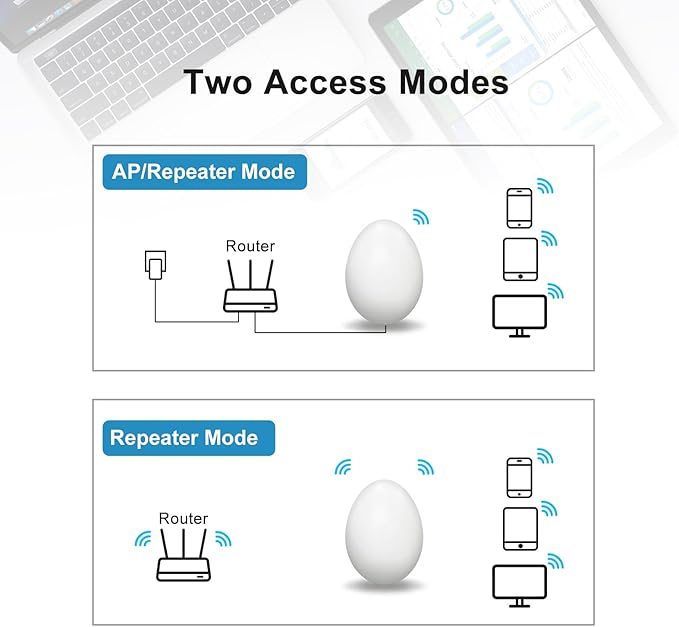 Indoor/Outdoor WiFi Extender Dual-Band Gigabit | IP65 Weatherproof | 2Min Setup | Unique Egg Design