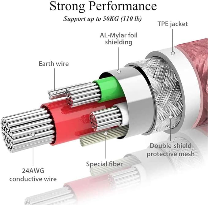 Aioneus USB C Cable, 6FT 2 Pack USBC Cable Fast Charging Cord 3A Type C Cable for Samsung Galaxy S24 S23 S22 S21 S20 A14 A15 A20 A32 A42 A53 A54, iPhone 16 15 Series, Tablet, Pixel, LG, PS5(Pink)