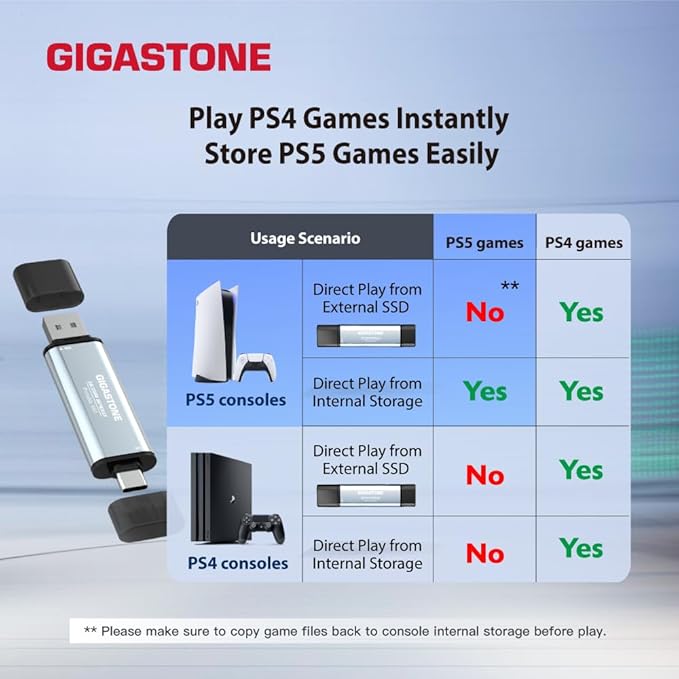 Gigastone Duo Go USB-A+C 2TB (2-Pack) Dual External Portable SSD 1,050MB/s Glossy Surface, Supports Apple 4K 60fps ProRes HDR Video Recording USB3.2 Gen 2 for iPhone 16 PS5 Mac iPad Laptop Android