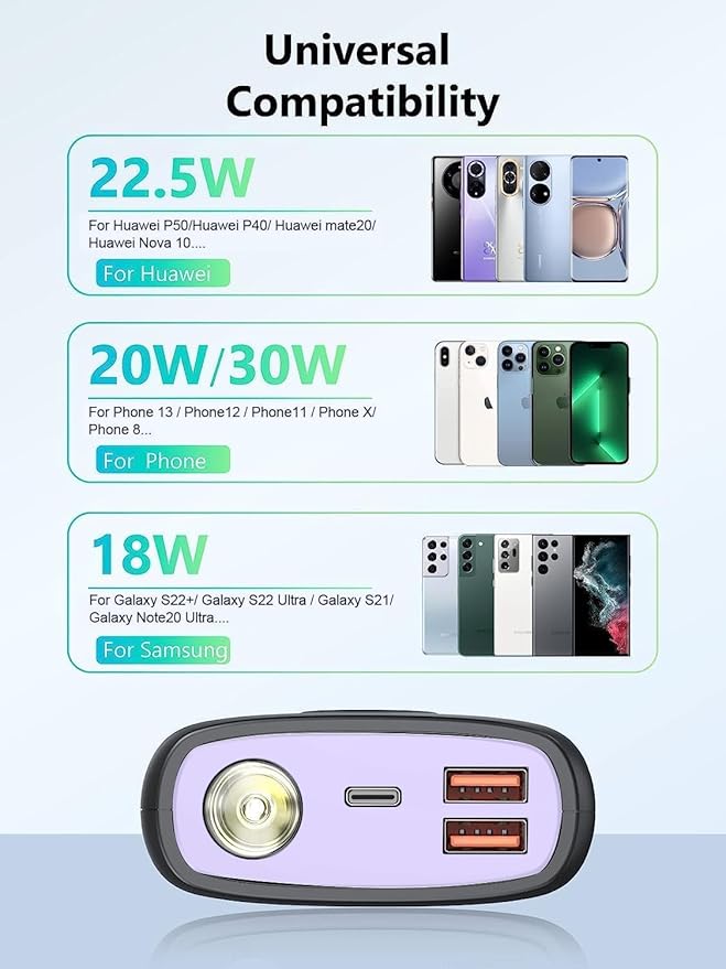 Portable Charger, 30000mAh QC4.0 PD3.0 30W USB C Fast Charging, Power Bank with 3W Flashlight and Led Display, External Battery Pack Travel Essentials for iPhone 17 16, Galaxy, LG, Tablet, and More
