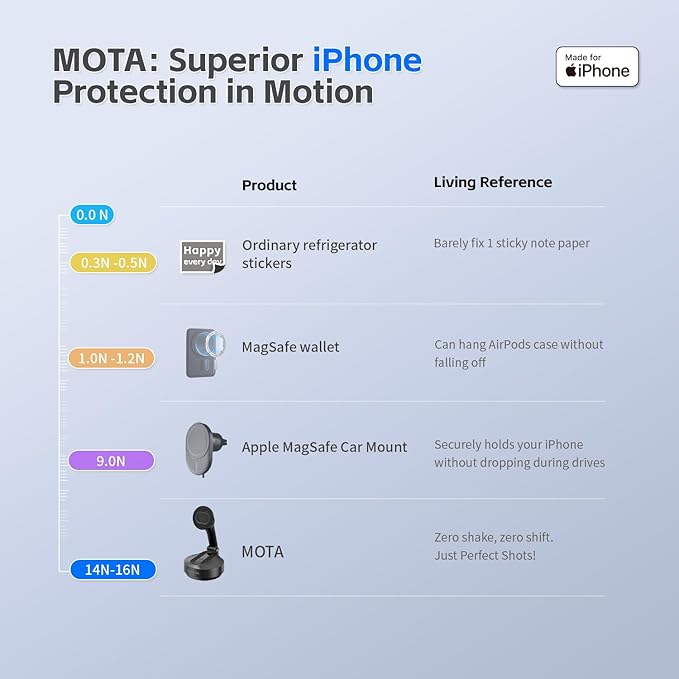MOTA Tripod Stand Only for iPhone, 360 Degree Auto Tracking Stand for iPhone Support Native Camera and All Apps, 2 Axis Foldable Phone Holder for Video Recording with Remote Control for Desk