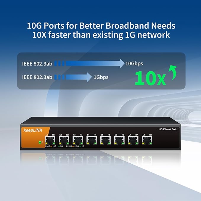 8 Port 10G Ethernet Switch Unmanaged, 8X 10G RJ45 Ports Support 10G/5G/2.5G/1000M/100M Auto-Negotiation, 160Gbps Switching Capacity, Desketop or Rackmountable Plug and Play Network Switch