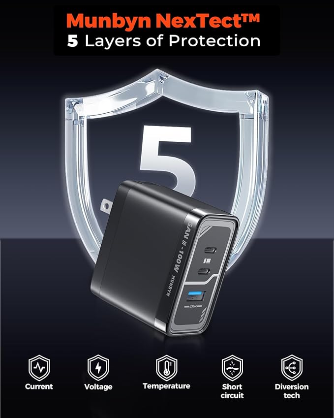 MUNBYN NexGo™ 100W GaN III 3-Port USB C Fast Charger Block with Compact Foldable Design, Fast Charging for MacBook Pro, iPhone 17/16/15Series, iPad, Galaxy S25/S24 and More,(3.3 Ft Cable Included)