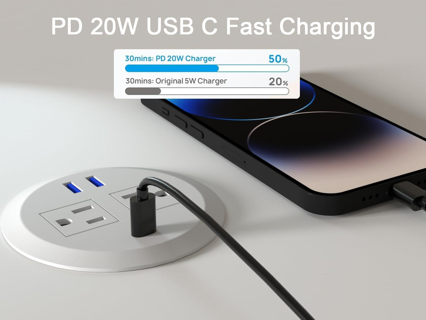 3 Inch Desktop Power Grommet,20W USB C Fast Charging Station,3-USB Port,Flush Mount,6.5 ft Power Cord.Round Recessed Power Strip,Desk Hole Grommet Outlet for Workspace,Sofa,White