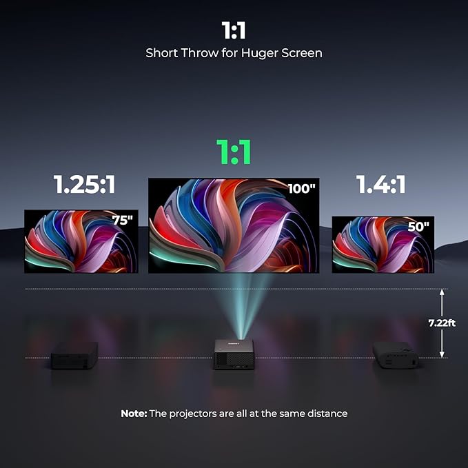 CiBest Mini Projector with WiFi and Bluetooth, Built-in Netflix/YouTube/PrimeVideo, Electric Focus & Keystone, Short Throw Full HD 1080P Supported, Portable Outdoor/Indoor Use