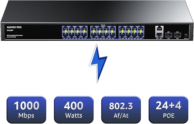 24 Port Gigabit PoE Switch,AUMOX PRO 28 Port PoE with 2 x Uplink Gigabit Ports, 2 x 1G SFP Slots 400W SG528P ,Plug and Play,Metal Case Desktop, Wall Mount or Rackmount Network Switch,802.3af/at