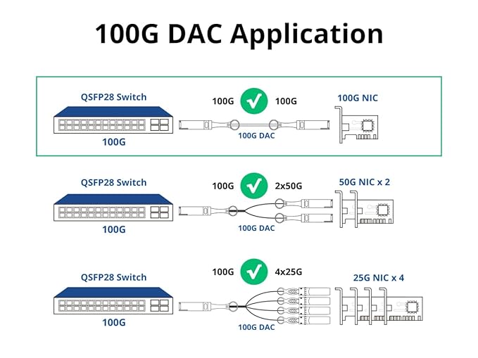 ipolex 100Gb/s QSFP28 MCP1600-C002 SFP Direct Attach Copper Cable for Mel, Twinax Cable, 2-Meter (6.5ft), 30AWG