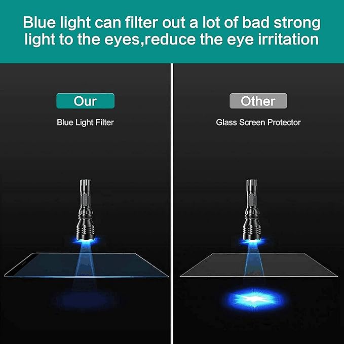 ZOEGAA MacBook Pro 14 Inch Screen Protector 2021-2024, Eye Care Anti Blue Light & Anti Glare Screen Protector, Compatible with MacBook Pro 14.2 Inch (M4, M3, M2, M1,Pro,Max,Chip)