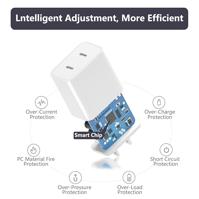 Dual USB-C Fast Charger Block, PD 3.0 Wall Charger Compact Travel Power Adapter with Double C Ports for iPhone, iwtach, Android Phones, iPad, Tablets - UL Certified, Quick Charge