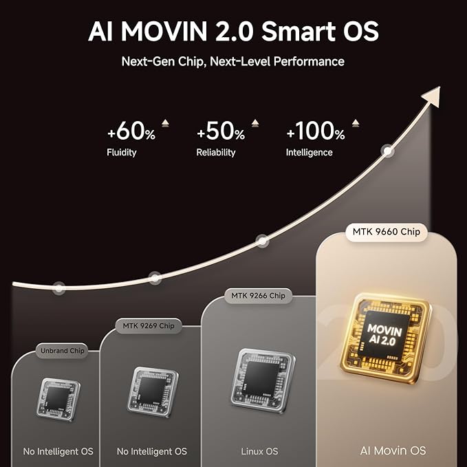 [1200 ANSI/Auto Focus & Keystone/Built-in APPs] 4K Outdoor Projector with Wifi and Bluetooth, Smart Portable Proyector with Built in Apps Netflix/YouTube/PrimeVideo & Dolby, Home Theater with HDR10+