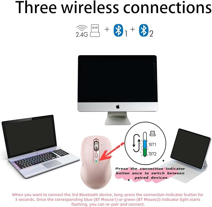 Wireless Bluetooth Mouse, Multi-Device,Portable Rechargeable, 4-Way Scroll,4 Level DPI,2.4G USB-A Receiver and Two Bluetooth, Silent Click for MacBook Air/Pro, iPad, Laptop, Computer, PC(Pink)