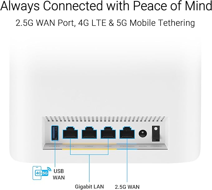 ASUS ZenWiFi BT6 Tri-Band WiFi 7 Mesh, 9.4 Gbps, 7600 sq.ft. (3pk), 2.5G WAN Port, Security and Parental Controls Included, Smart Home Master SSIDs, 4G & 5G Mobile Tethering- BT6 (W-3-PK)